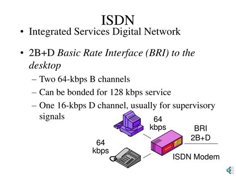 isdn channels